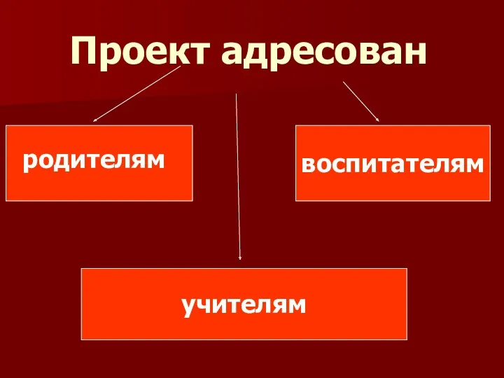 Проект адресован воспитателям родителям учителям