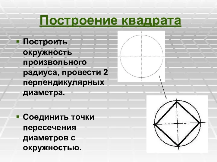 Построение квадрата Построить окружность произвольного радиуса, провести 2 перпендикулярных диаметра. Соединить точки пересечения диаметров с окружностью.