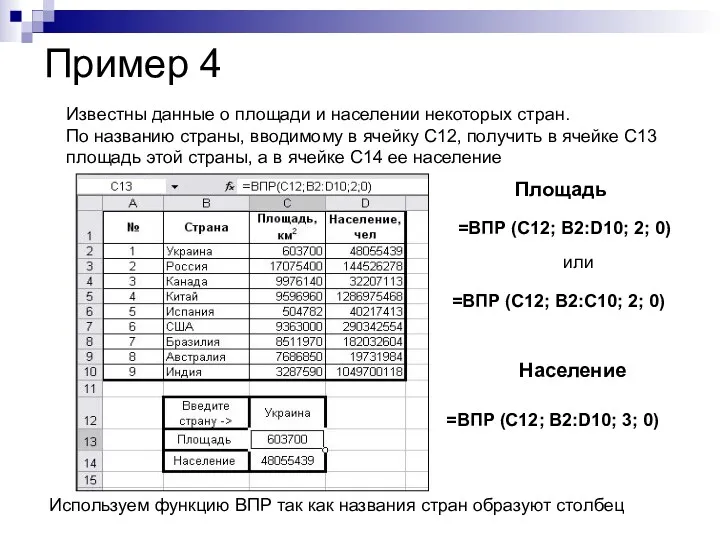 Известны данные о площади и населении некоторых стран. По названию