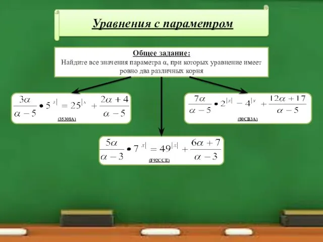 Уравнения с параметром Общее задание: Найдите все значения параметра α,