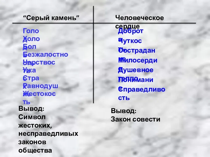 Вывод: Символ жестоких, несправедливых законов общества Вывод: Закон совести “Серый