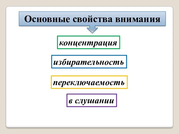 Основные свойства внимания концентрация избирательность переключаемость в слушании