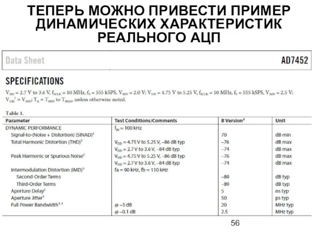 ТЕПЕРЬ МОЖНО ПРИВЕСТИ ПРИМЕР ДИНАМИЧЕСКИХ ХАРАКТЕРИСТИК РЕАЛЬНОГО АЦП