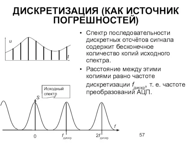ДИСКРЕТИЗАЦИЯ (КАК ИСТОЧНИК ПОГРЕШНОСТЕЙ) Спектр последовательности дискретных отсчётов сигнала содержит