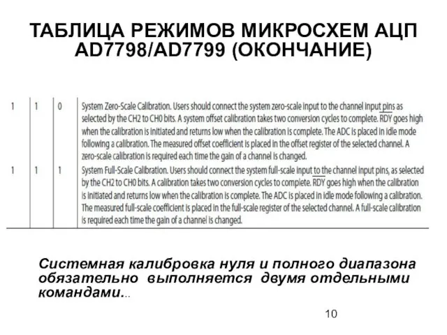 ТАБЛИЦА РЕЖИМОВ МИКРОСХЕМ АЦП AD7798/AD7799 (ОКОНЧАНИЕ) Системная калибровка нуля и полного диапазона обязательно