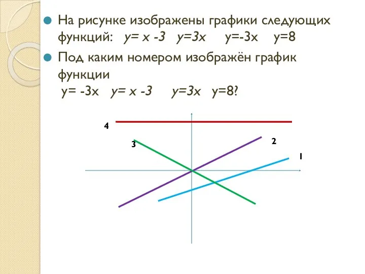 На рисунке изображены графики следующих функций: y= x -3 y=3x y=-3x у=8 Под