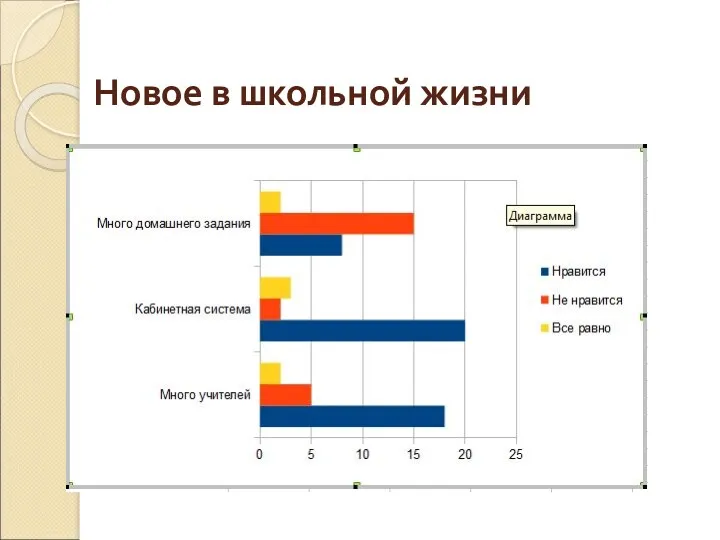 Новое в школьной жизни