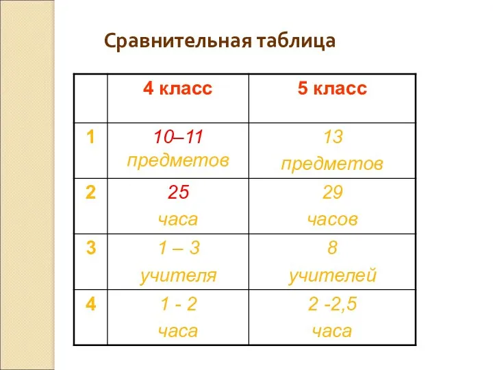 Сравнительная таблица