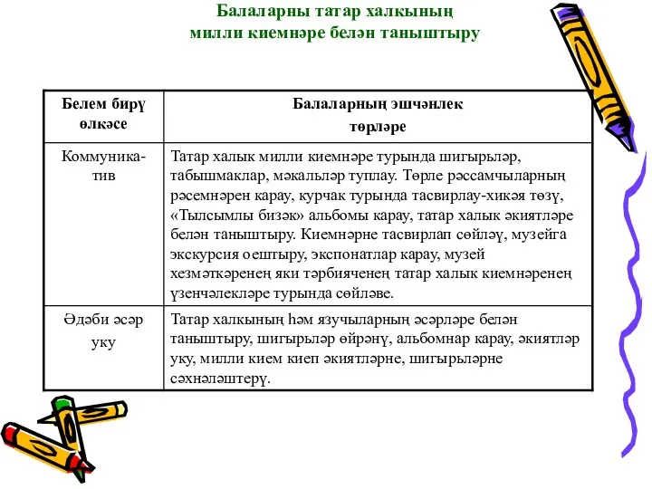 Балаларны татар халкының милли киемнәре белән таныштыру