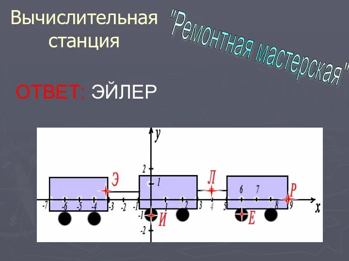 Вычислительная станция "Ремонтная мастерская" ОТВЕТ: ЭЙЛЕР