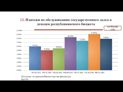 12. Платежи по обслуживанию государственного долга к доходам республиканского бюджета не более 10%