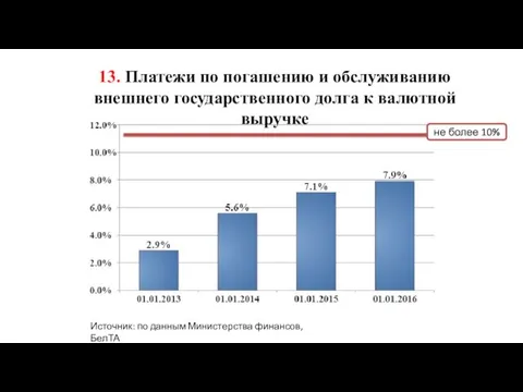 13. Платежи по погашению и обслуживанию внешнего государственного долга к валютной выручке не