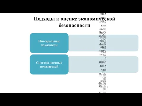 Подходы к оценке экономической безопасности