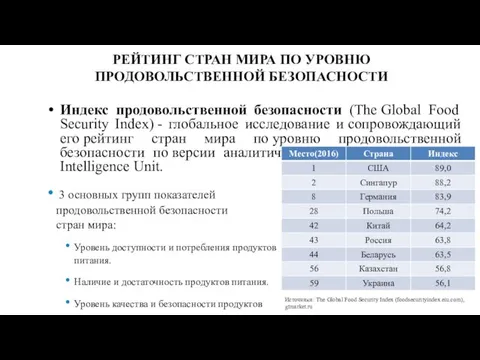 РЕЙТИНГ СТРАН МИРА ПО УРОВНЮ ПРОДОВОЛЬСТВЕННОЙ БЕЗОПАСНОСТИ Индекс продовольственной безопасности (The Global Food