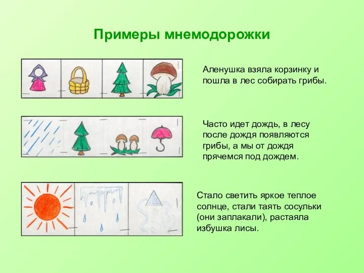 Примеры мнемодорожки Аленушка взяла корзинку и пошла в лес собирать