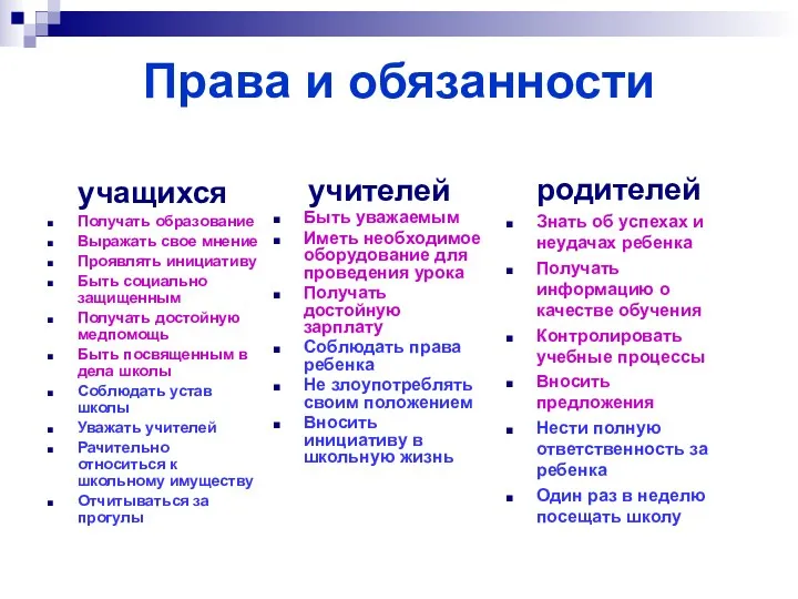 Права и обязанности учащихся Получать образование Выражать свое мнение Проявлять