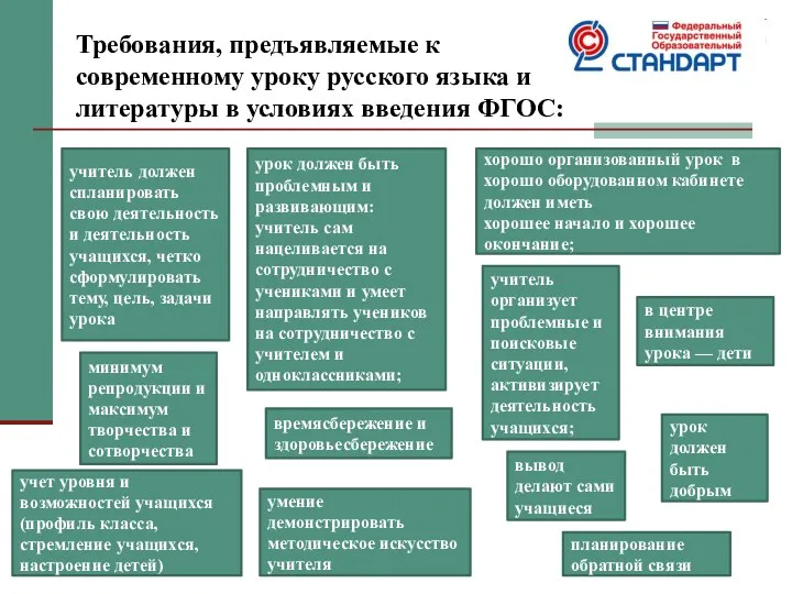 Требования, предъявляемые к современному уроку русского языка и литературы в