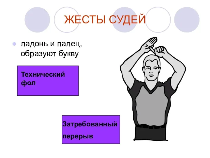 ЖЕСТЫ СУДЕЙ ладонь и палец, образуют букву Технический фол Затребованный перерыв