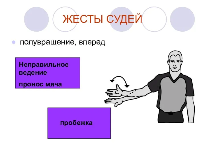 ЖЕСТЫ СУДЕЙ полувращение, вперед Неправильное ведение пронос мяча пробежка