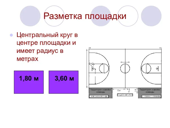 Разметка площадки Центральный круг в центре площадки и имеет радиус