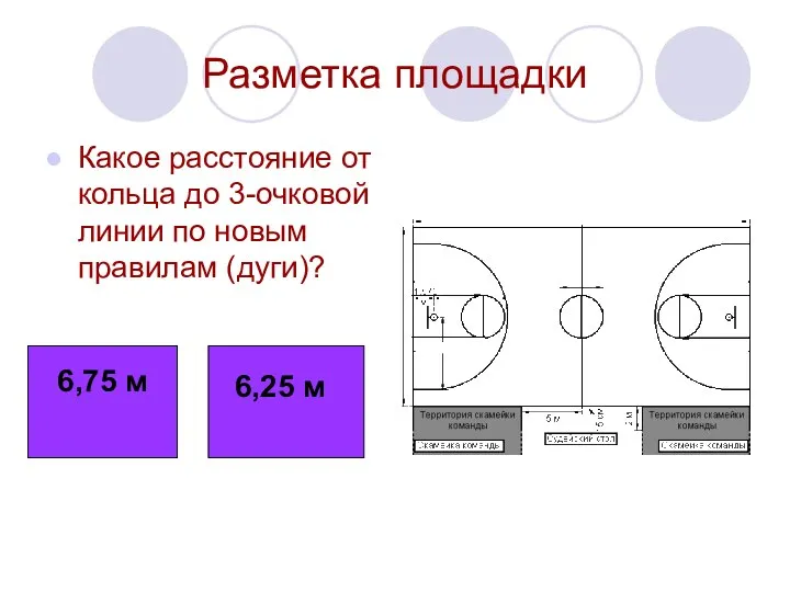 Разметка площадки Какое расстояние от кольца до 3-очковой линии по