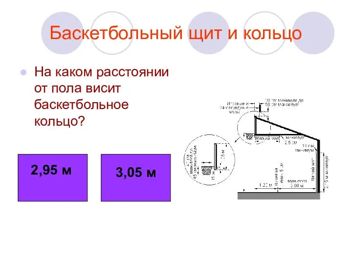 Баскетбольный щит и кольцо На каком расстоянии от пола висит