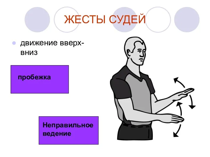 ЖЕСТЫ СУДЕЙ движение вверх-вниз пробежка Неправильное ведение пробежка Неправильное ведение