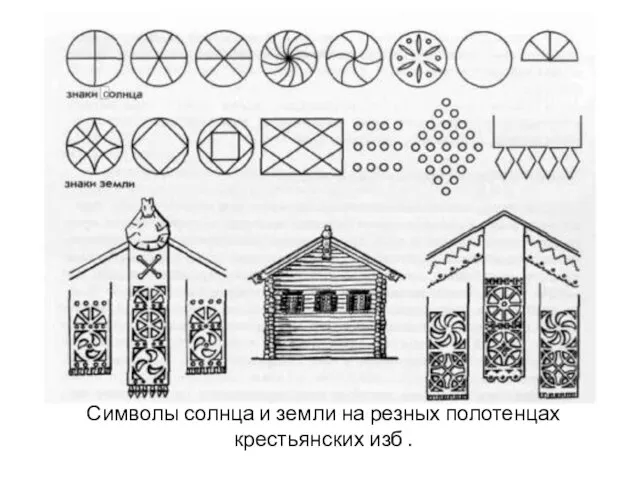 Символы солнца и земли на резных полотенцах крестьянских изб .