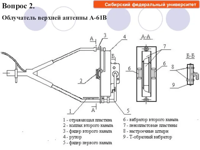 Вопрос 2. Сибирский федеральный университет Облучатель верхней антенны А-61В