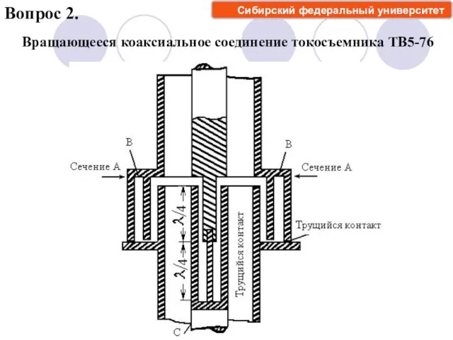 Вопрос 2. Вращающееся коаксиальное соединение токосъемника ТВ5-76 Сибирский федеральный университет