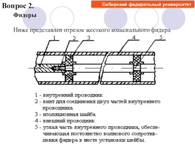 Вопрос 2. Фидеры Ниже представлен отрезок жесткого коаксиального фидера Сибирский федеральный университет