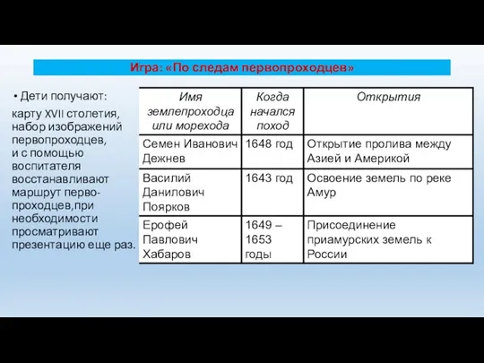 Игра: «По следам первопроходцев» Дети получают: карту XVII столетия,набор изображений