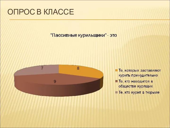 ОПРОС В КЛАССЕ