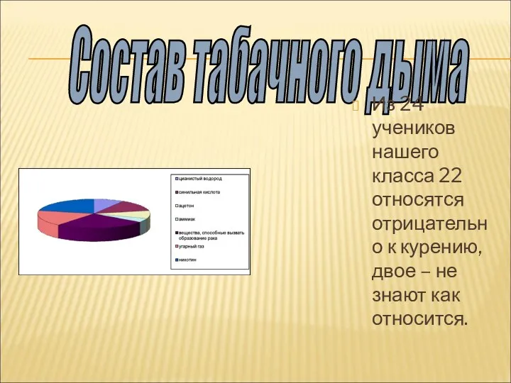 Состав табачного дыма Из 24 учеников нашего класса 22 относятся отрицательно к курению,