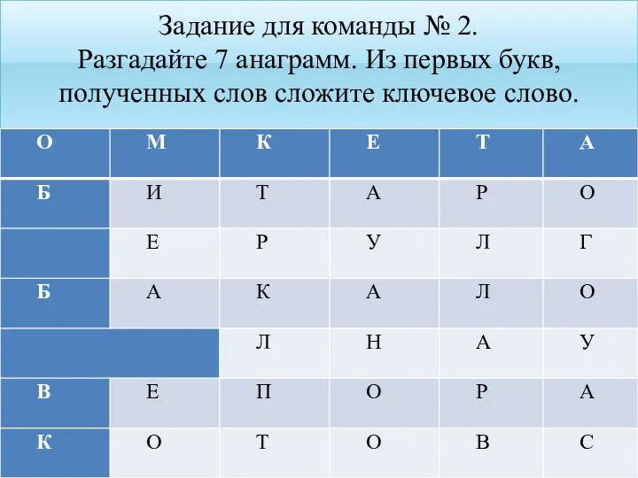 Задание для команды № 2. Разгадайте 7 анаграмм. Из первых букв, полученных слов сложите ключевое слово.