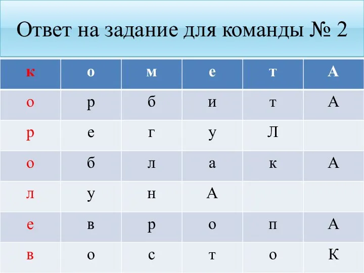 Ответ на задание для команды № 2