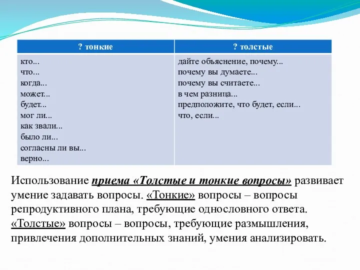 Использование приема «Толстые и тонкие вопросы» развивает умение задавать вопросы.