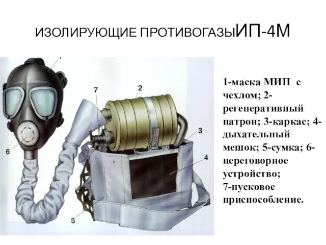 ИЗОЛИРУЮЩИЕ ПРОТИВОГАЗЫИП-4М 1-маска МИП с чехлом; 2-регенеративный патрон; 3-каркас; 4-дыхательный мешок; 5-сумка; 6-переговорное устройство; 7-пусковое приспособление.