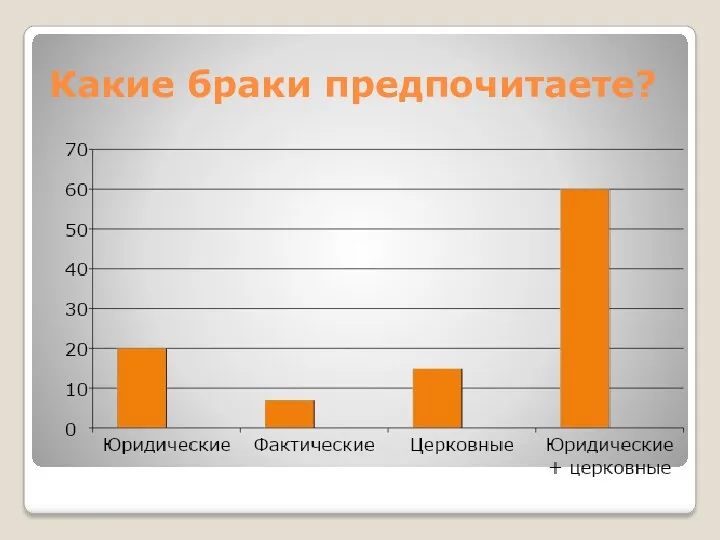 Какие браки предпочитаете?