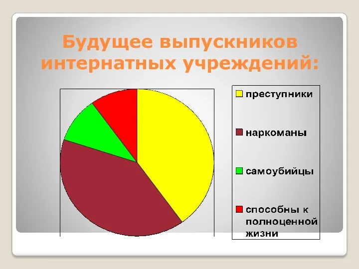 Будущее выпускников интернатных учреждений: