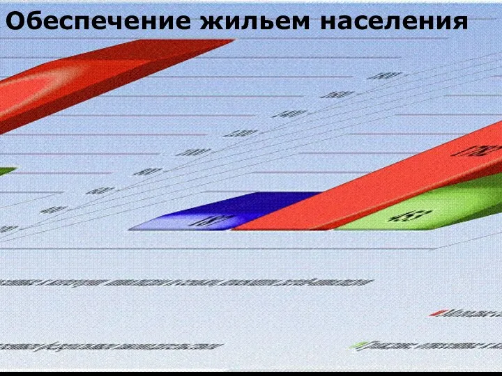 Обеспечение жильем населения