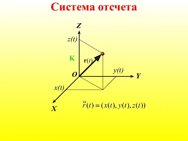 Система отсчета X Y Z x(t) y(t) z(t) K r(t) O