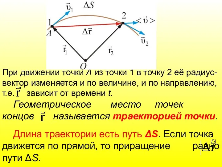 При движении точки А из точки 1 в точку 2 её радиус-вектор изменяется