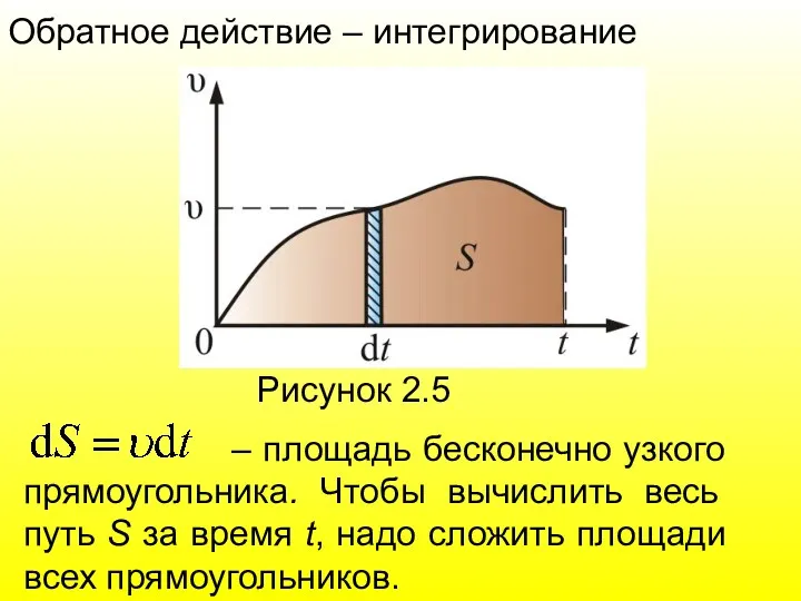 Обратное действие – интегрирование Рисунок 2.5 – площадь бесконечно узкого прямоугольника. Чтобы вычислить