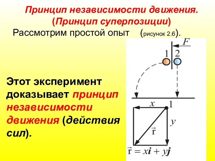 Принцип независимости движения. (Принцип суперпозиции) Рассмотрим простой опыт (рисунок 2.6). Этот эксперимент доказывает