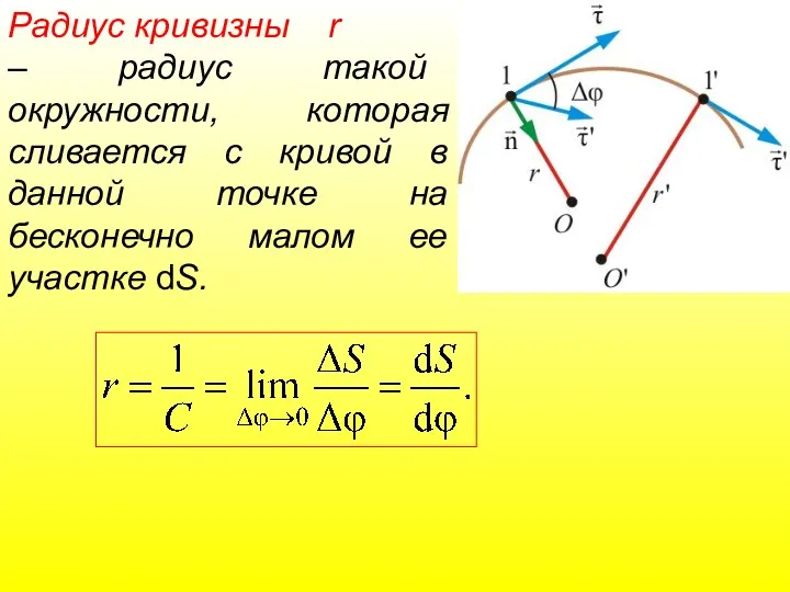 Радиус кривизны r – радиус такой окружности, которая сливается с