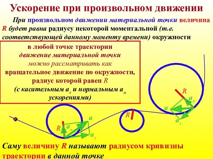 Ускорение при произвольном движении При произвольном движении материальной точки величина R будет равна