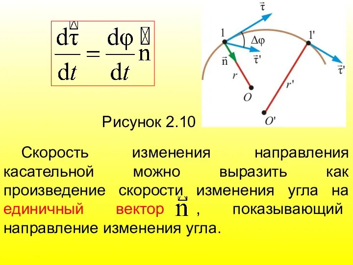 Рисунок 2.10 Скорость изменения направления касательной можно выразить как произведение скорости изменения угла