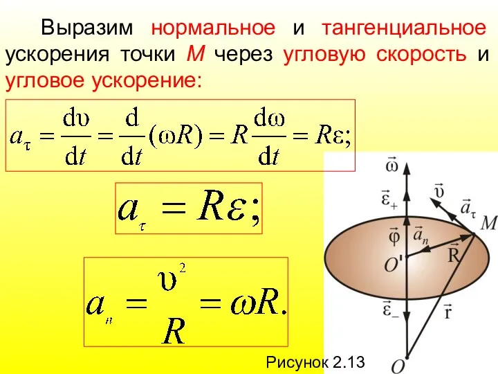 Рисунок 2.13 Выразим нормальное и тангенциальное ускорения точки М через угловую скорость и угловое ускорение: