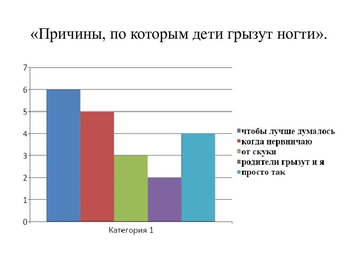 «Причины, по которым дети грызут ногти».